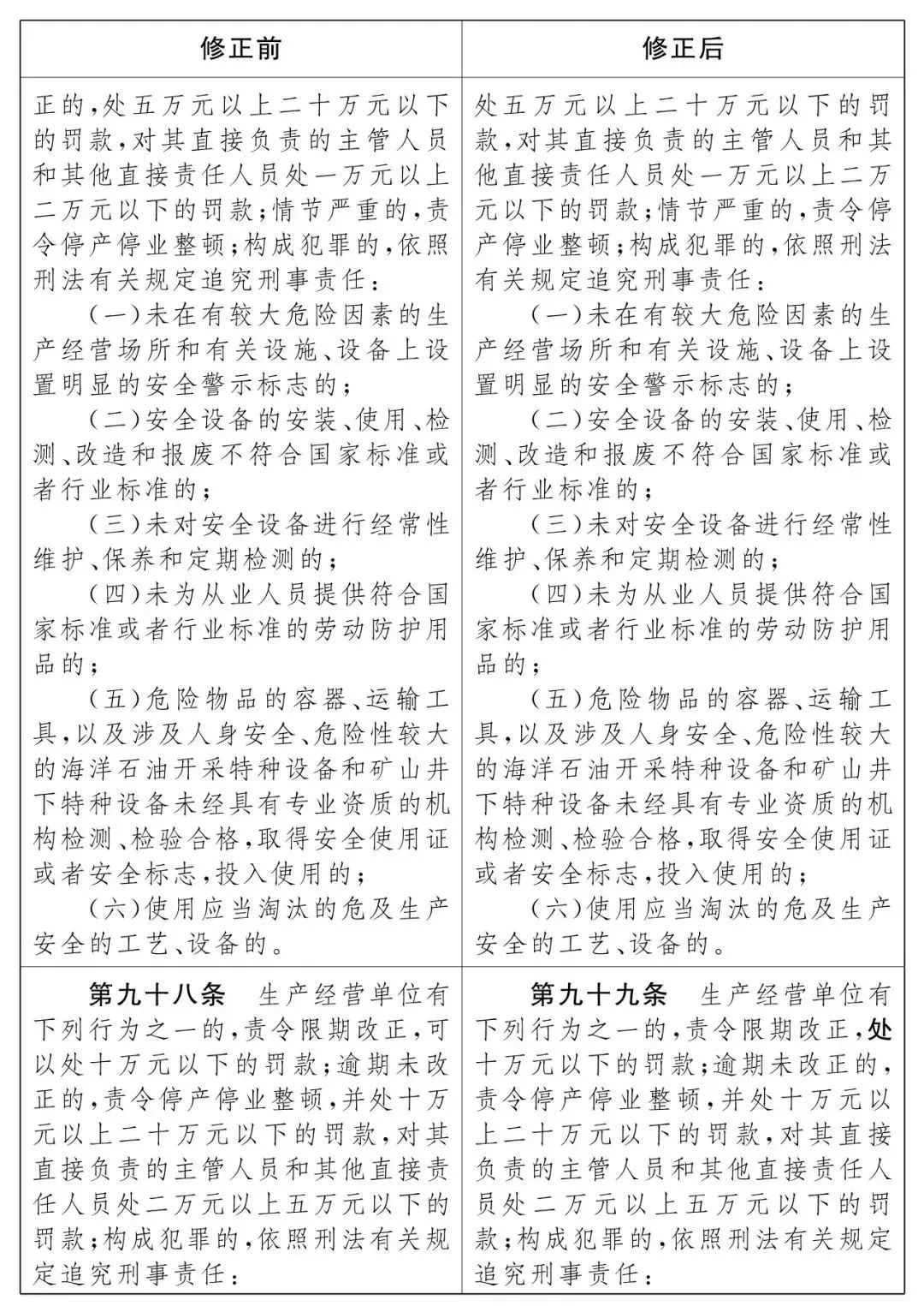 重磅！新《安全生產(chǎn)法》2021年9月1號正式施行！ 