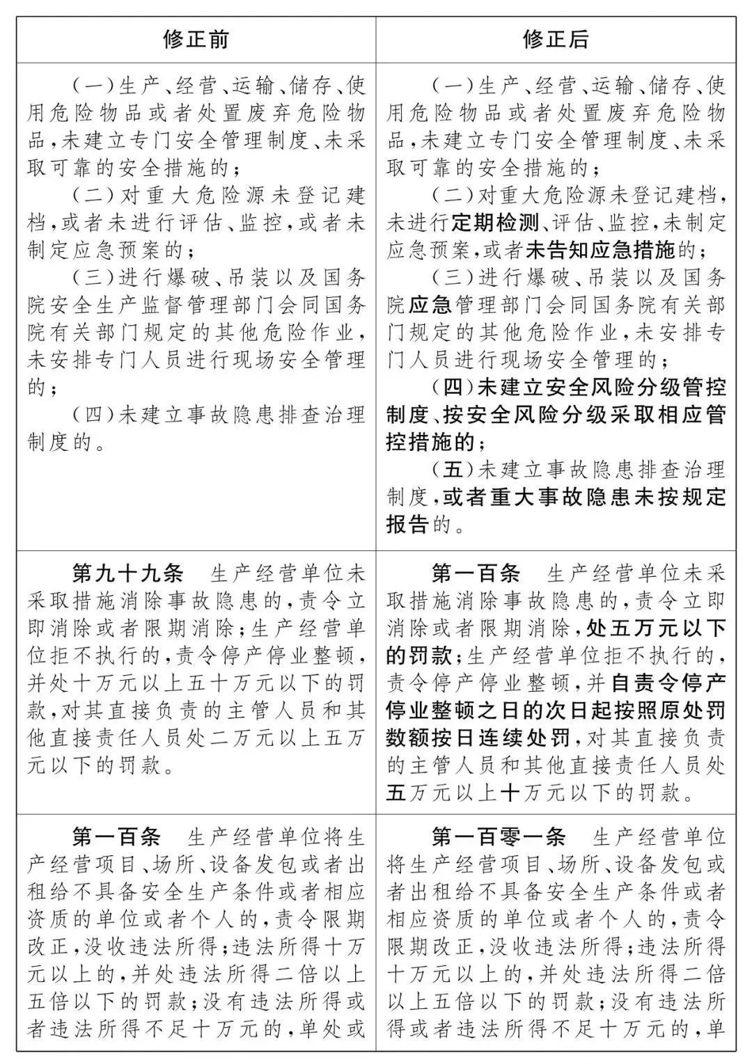 重磅！新《安全生產(chǎn)法》2021年9月1號正式施行！ 