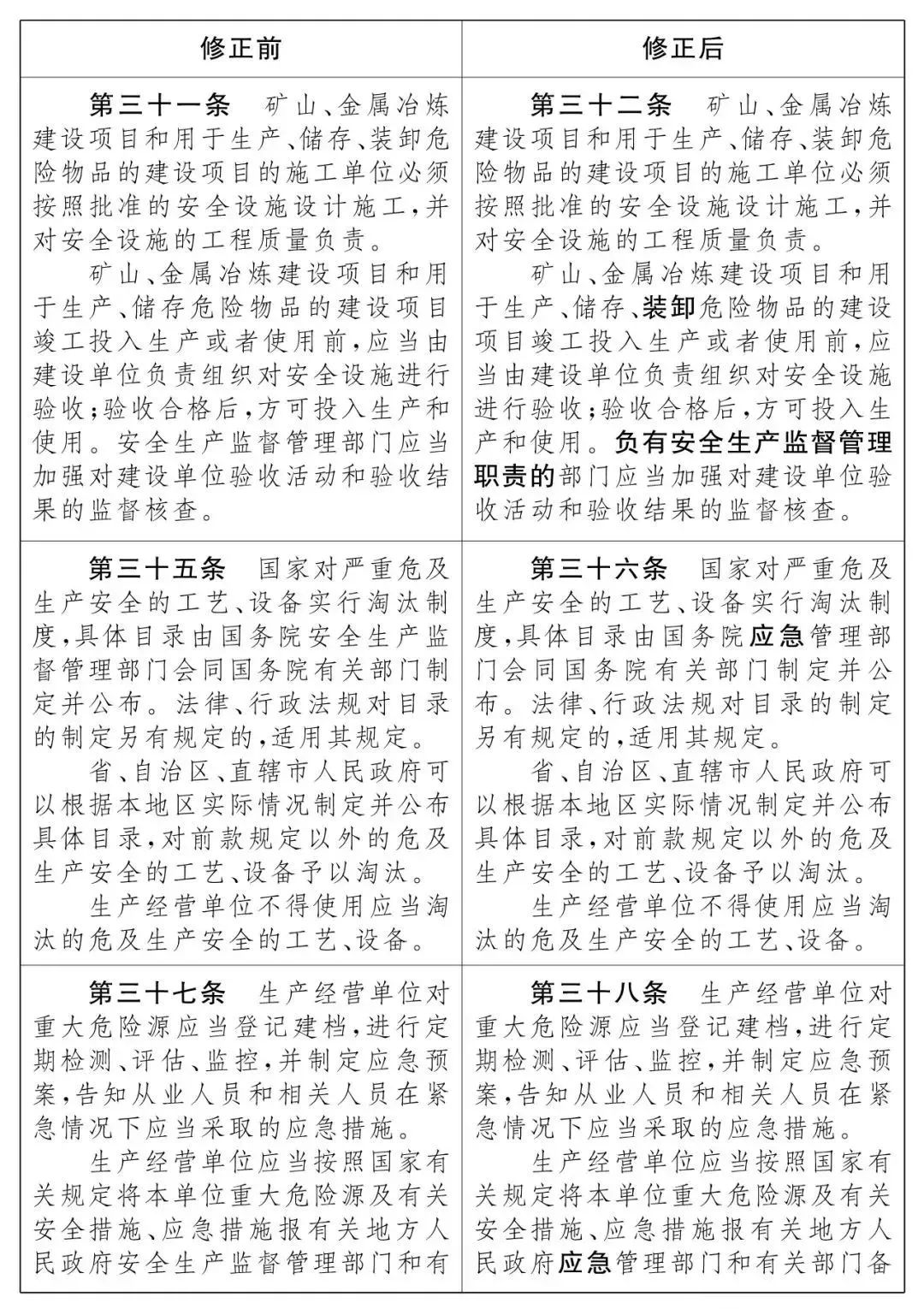 重磅！新《安全生產(chǎn)法》2021年9月1號正式施行！ 