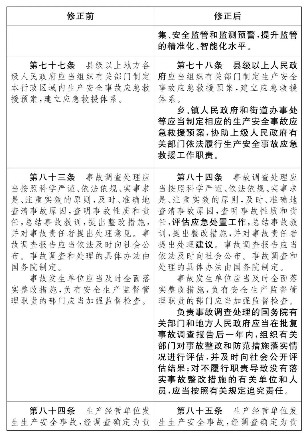 重磅！新《安全生產(chǎn)法》2021年9月1號正式施行！ 