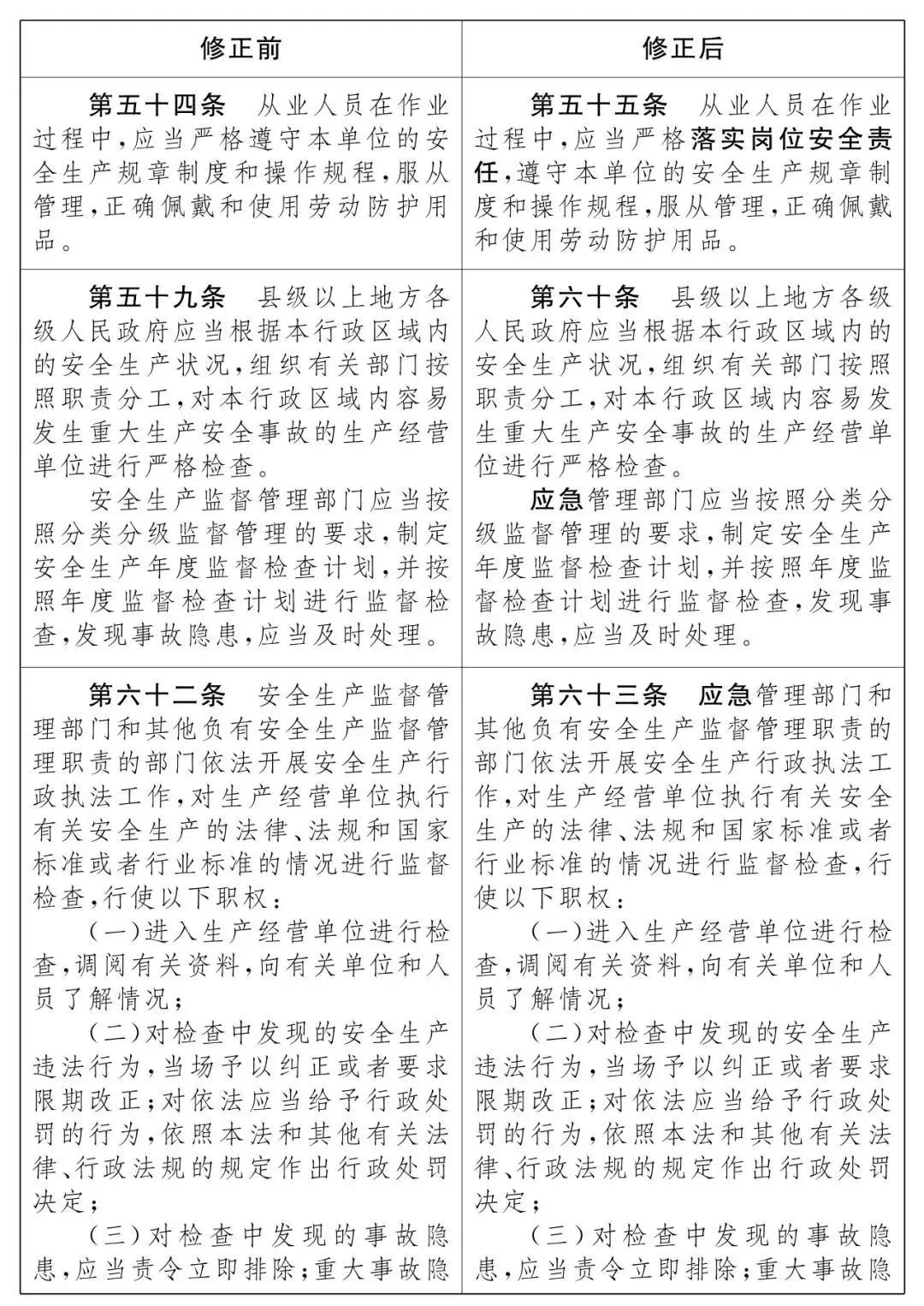 重磅！新《安全生產(chǎn)法》2021年9月1號正式施行！ 