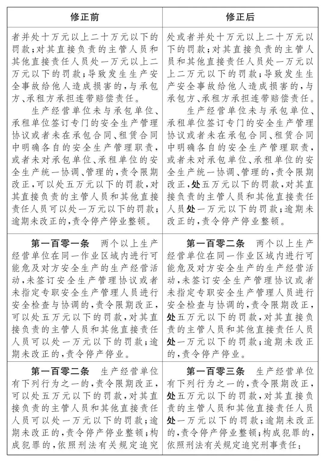 重磅！新《安全生產(chǎn)法》2021年9月1號正式施行！ 