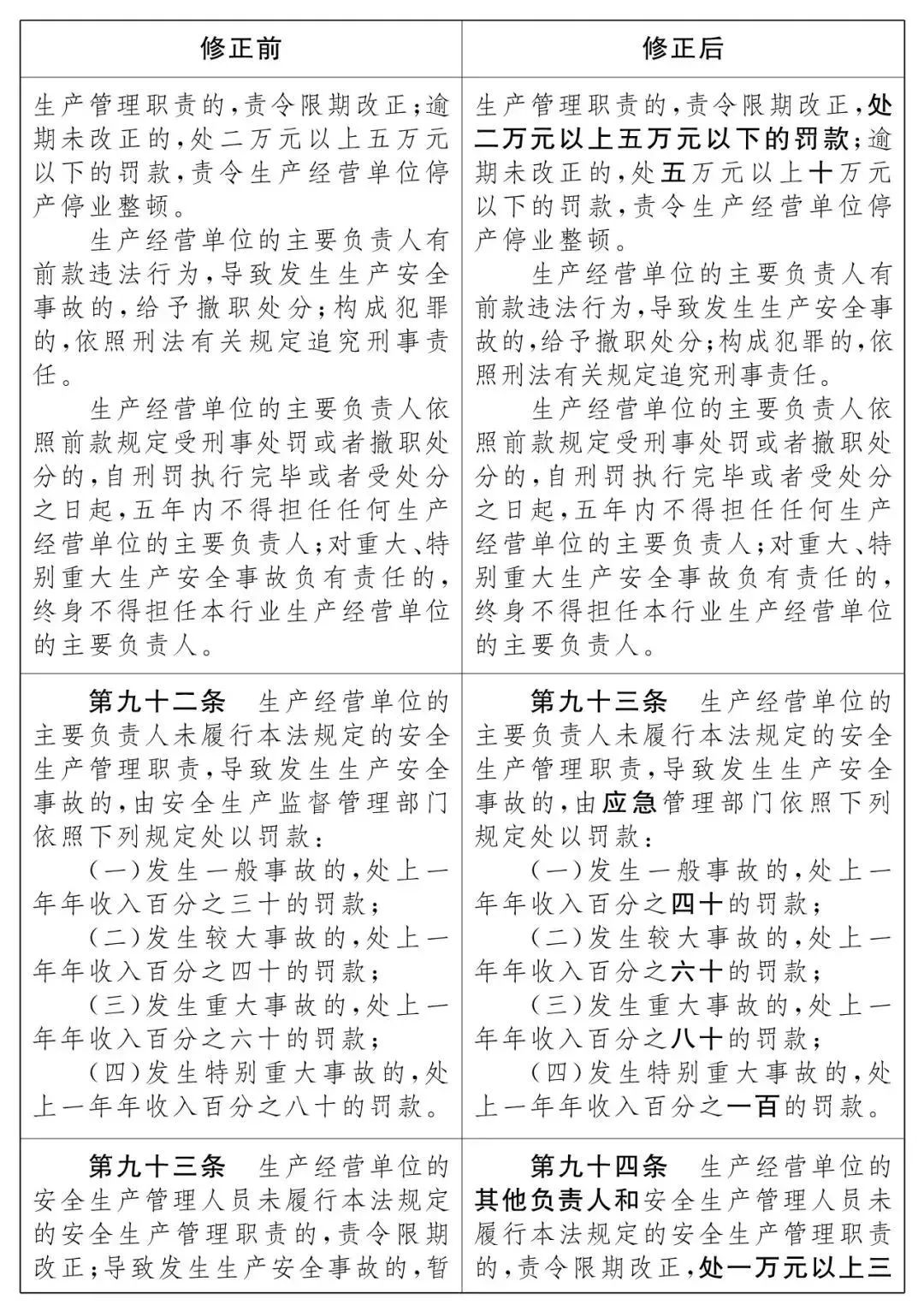 重磅！新《安全生產(chǎn)法》2021年9月1號正式施行！ 