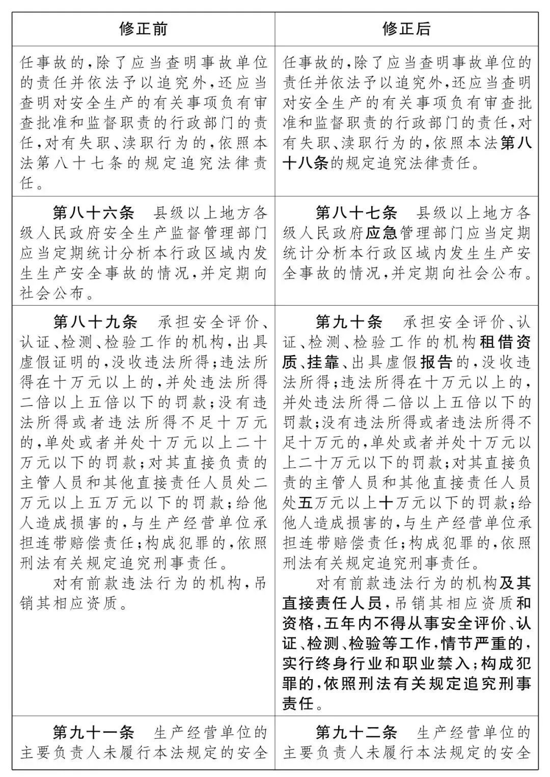 重磅！新《安全生產(chǎn)法》2021年9月1號正式施行！ 