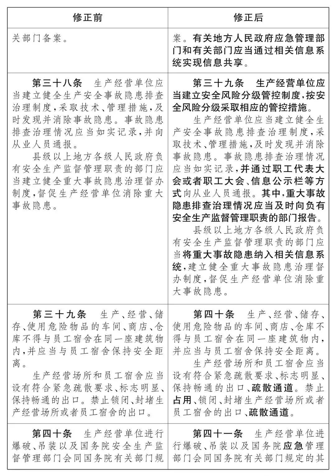 重磅！新《安全生產(chǎn)法》2021年9月1號正式施行！ 