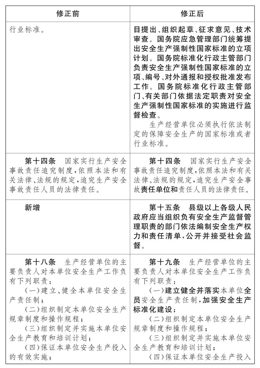 重磅！新《安全生產(chǎn)法》2021年9月1號正式施行！ 