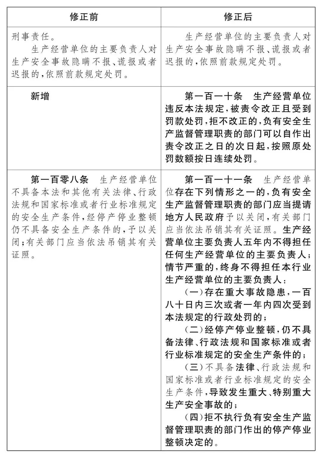 重磅！新《安全生產(chǎn)法》2021年9月1號正式施行！ 