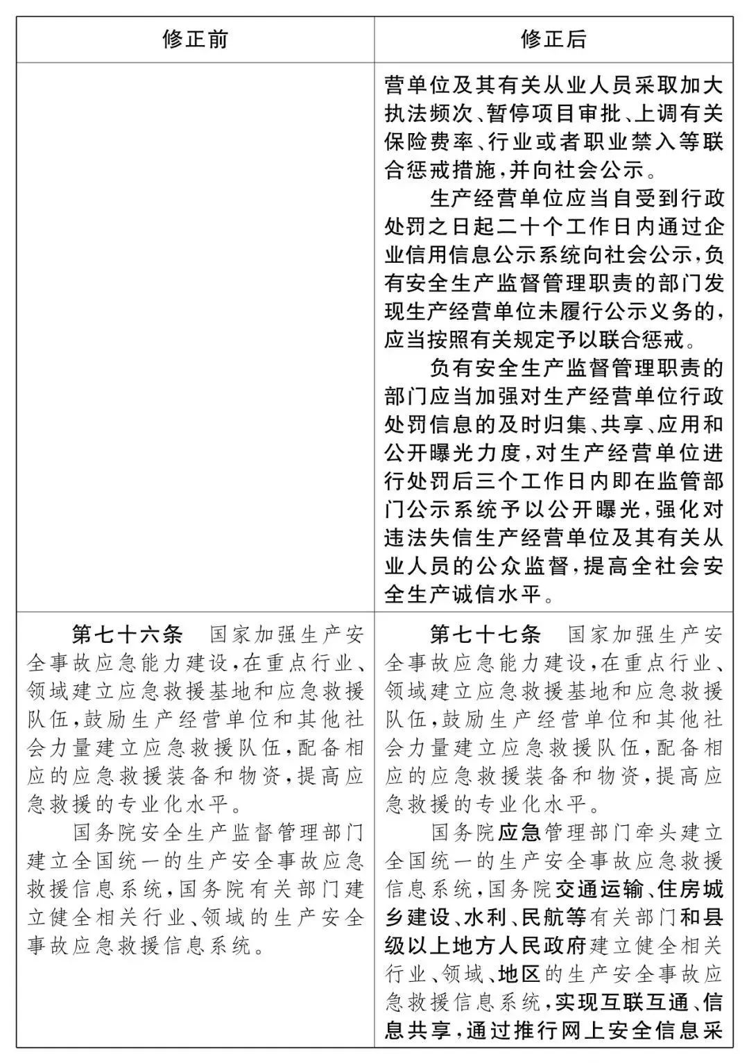 重磅！新《安全生產(chǎn)法》2021年9月1號正式施行！ 