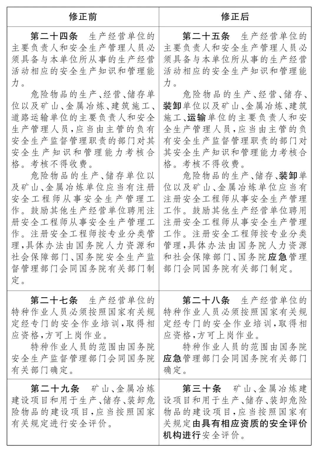 重磅！新《安全生產(chǎn)法》2021年9月1號正式施行！ 