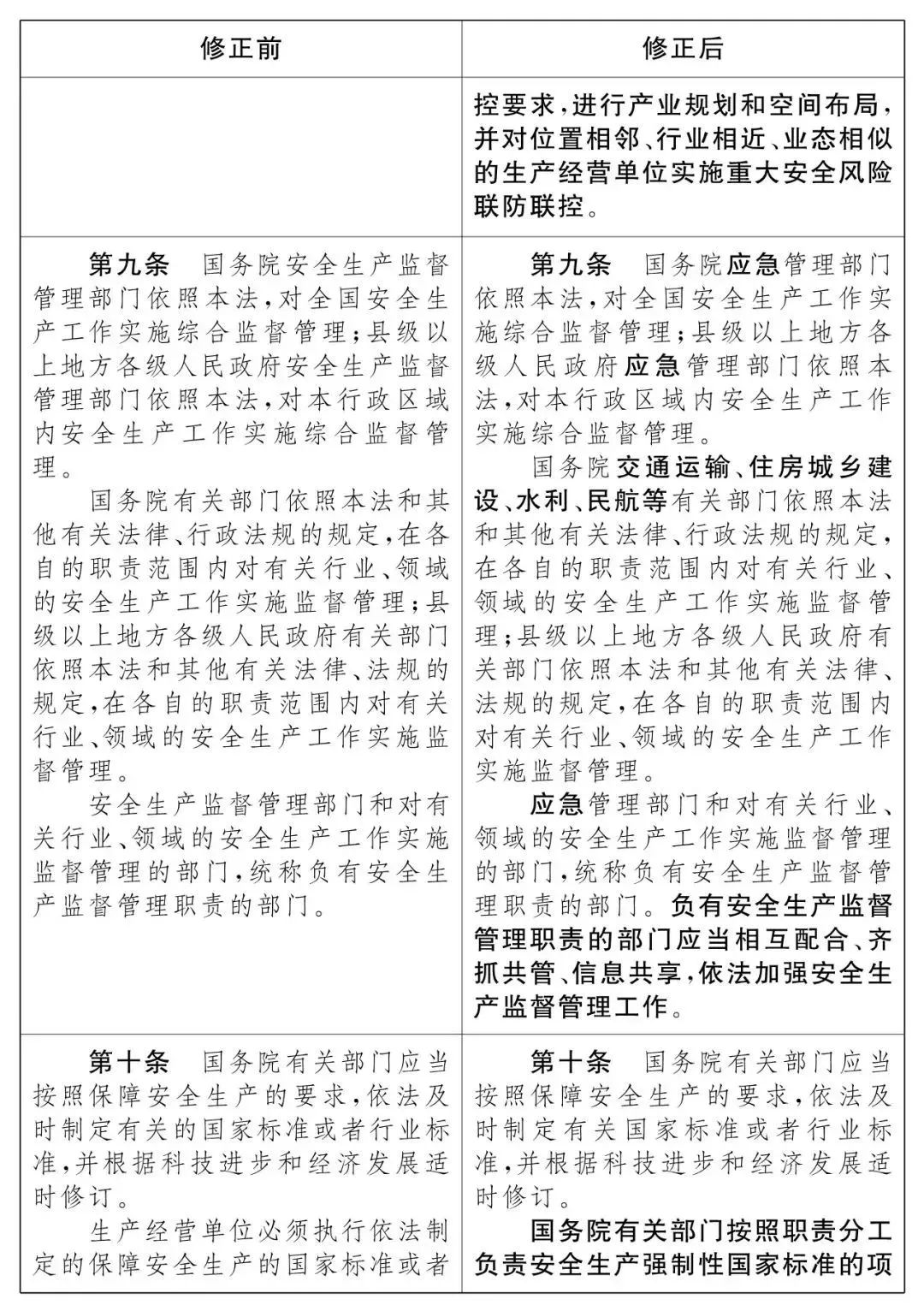 重磅！新《安全生產(chǎn)法》2021年9月1號正式施行！ 