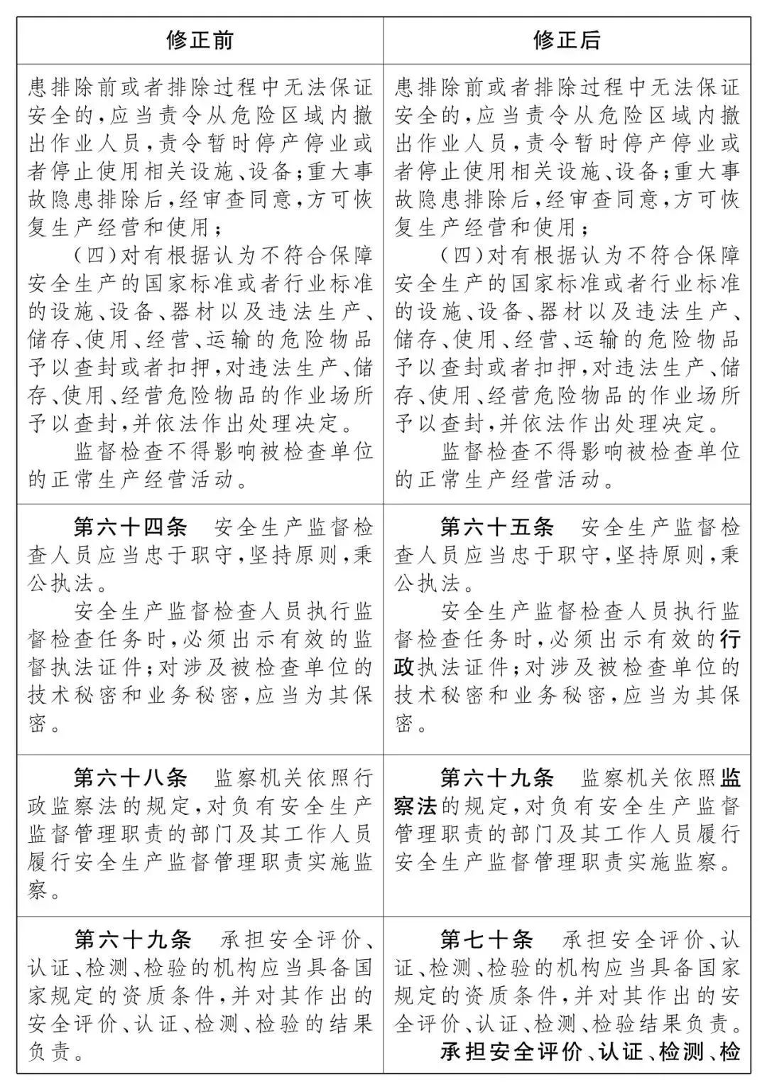 重磅！新《安全生產(chǎn)法》2021年9月1號正式施行！ 